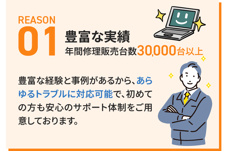 豊富な実績。年間修理販売台数30000台以上