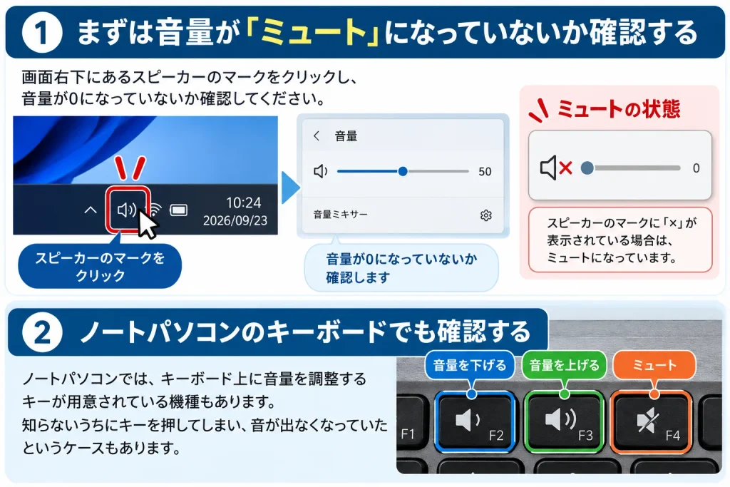 まずは音量が「ミュート」になっていないか確認する