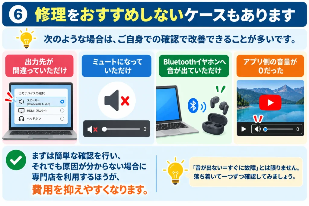 修理をおすすめしないケースもあります
たとえば、

出力先が間違っていただけ

ミュートになっていただけ

Bluetoothイヤホンへ音が出ていただけ

アプリ側の音量が0だった