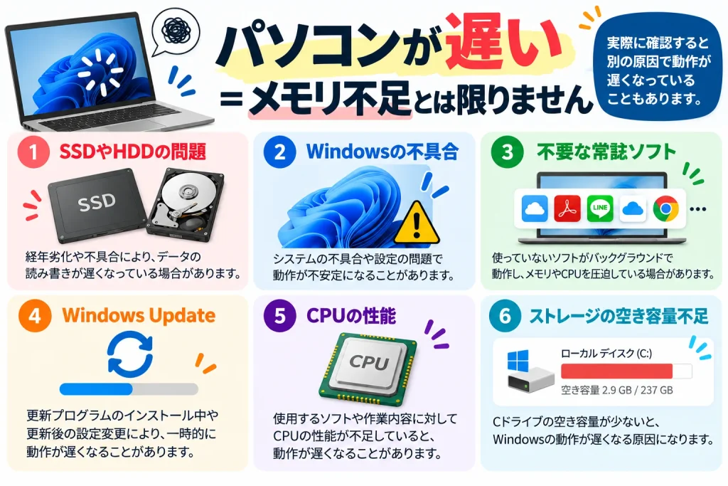 パソコンが遅い＝メモリ不足とは限りません