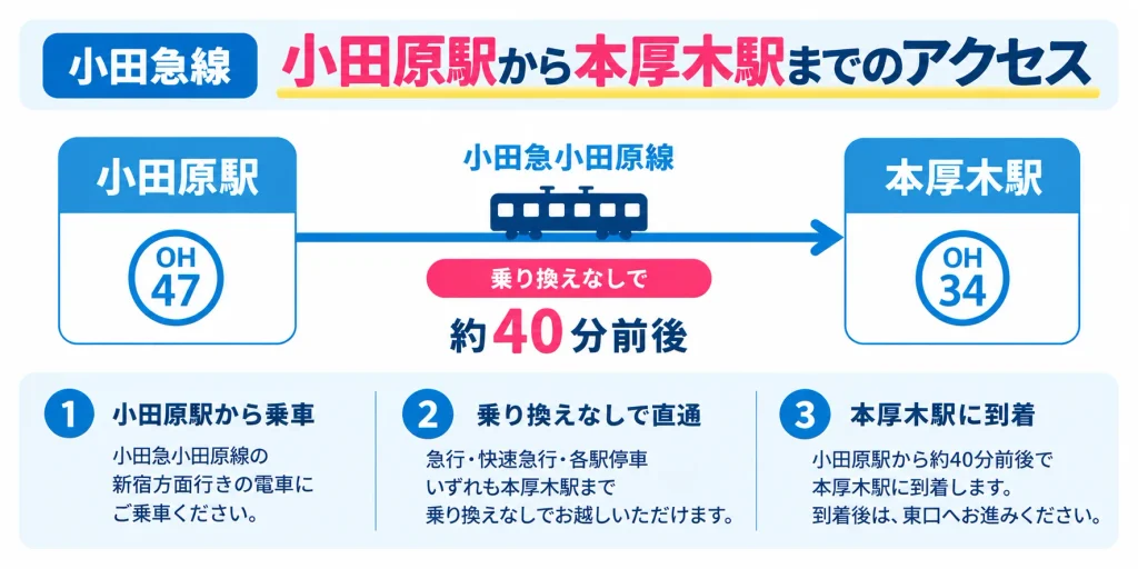 小田原駅から本厚木駅へのアクセス