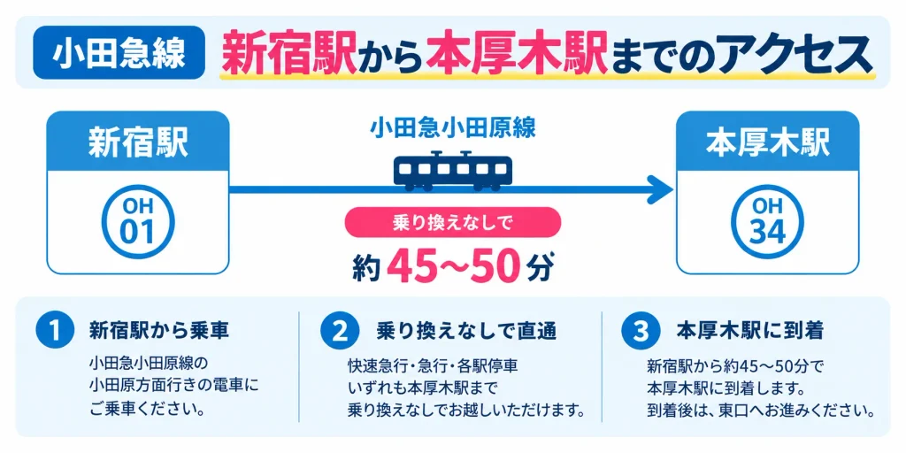 新宿駅から本厚木駅へのアクセス