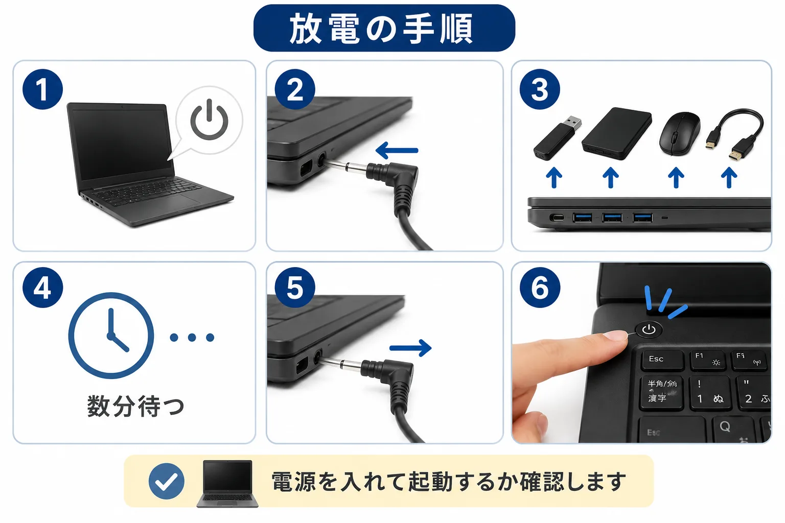 パソコンから機器を取り外して放電をしてください