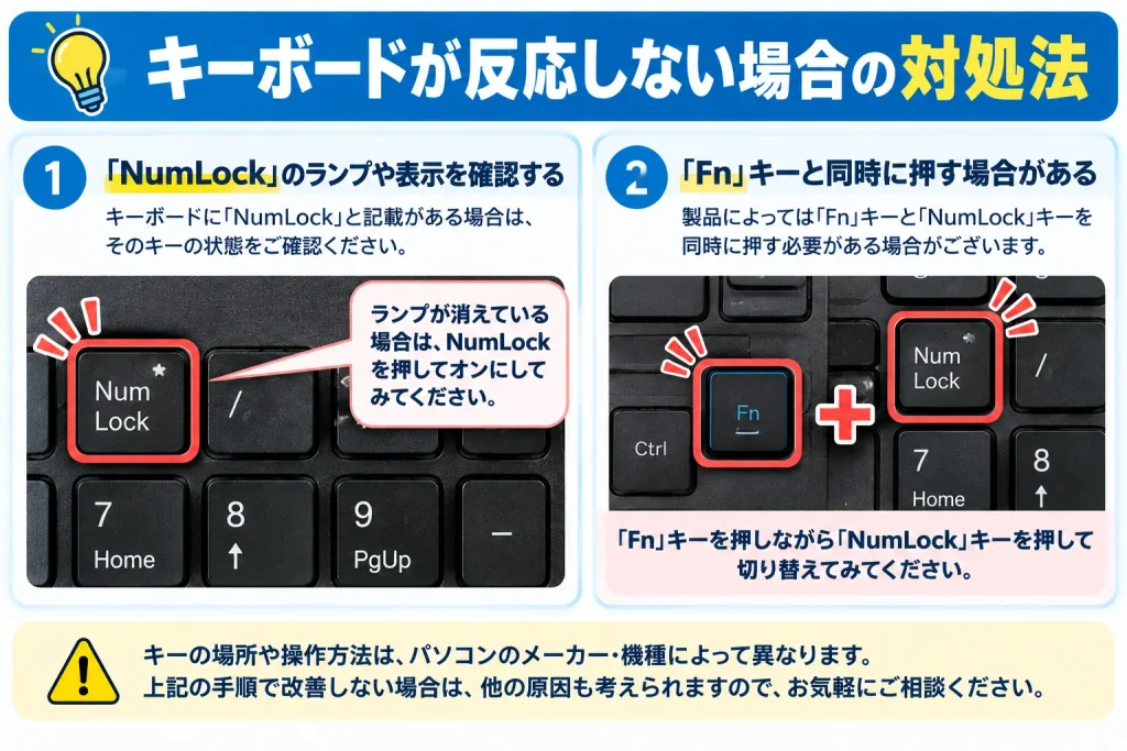 テンキーが反応しない場合は「NumLock」を確認

「NumLock」キーを押すことで、数字入力のオン・オフを切り替えられます。

機種によっては「NumLock」単体では切り替わらず、「Fn」キーを押しながら「NumLock」キーを押す必要があります。