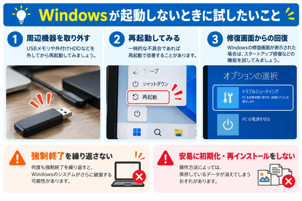 Windowsが起動しないときに試したいこと
何度も強制終了を繰り返したり、原因がわからないまま初期化したりすることはおすすめできません。
