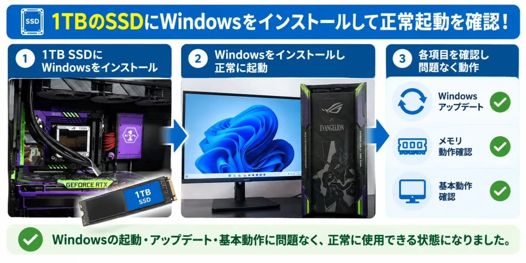 1TBのSSDにWindowsをインストールして正常起動を確認!
